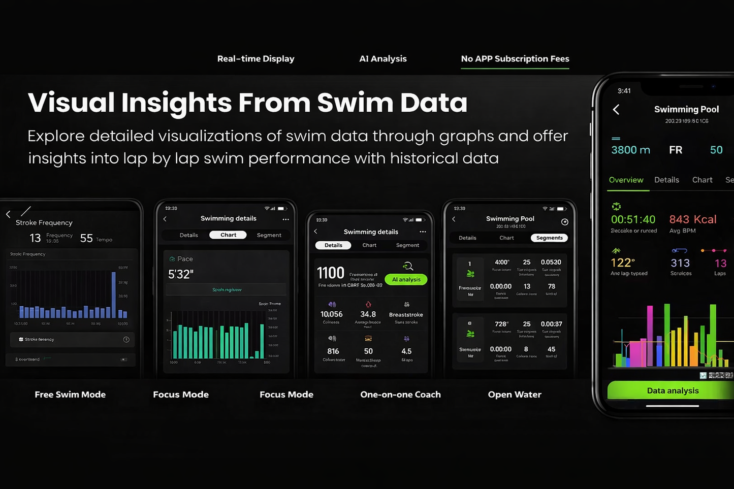 Smart Swim Goggles with Built-In Display – Track Every Move Underwater